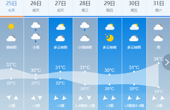 上屯镇天气预报更新通知