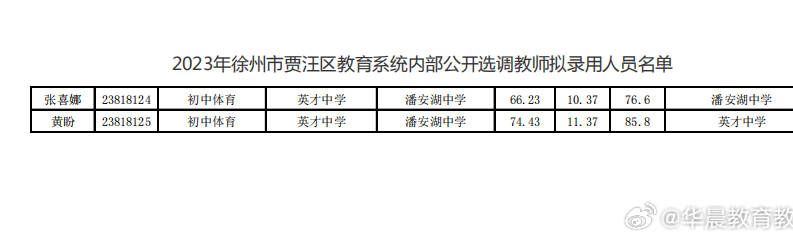 贾汪区初中最新招聘公告总览