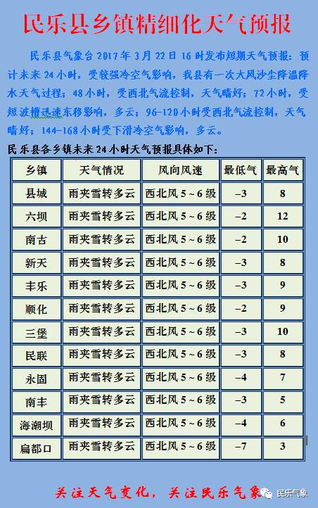 锡尼镇天气预报更新通知