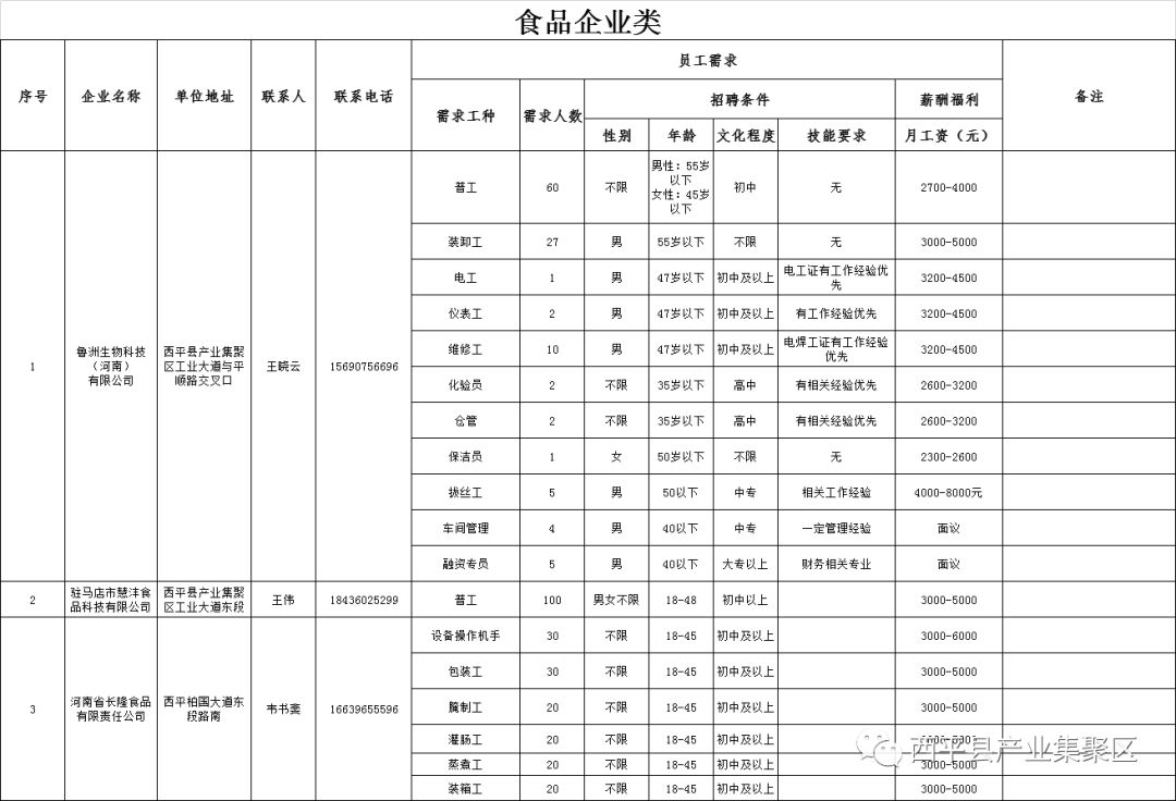 西平县市场监督管理局最新招聘信息