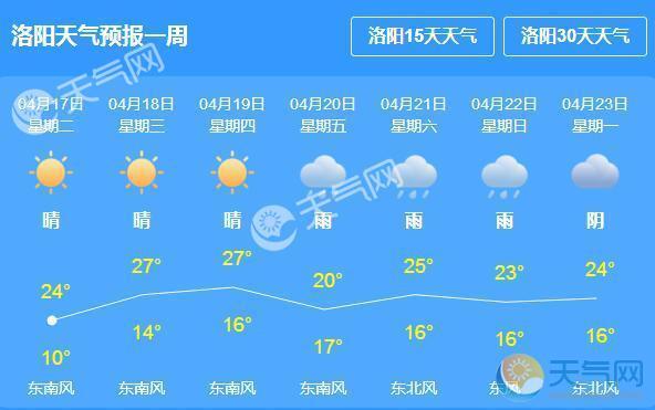 洛阳镇天气预报更新通知