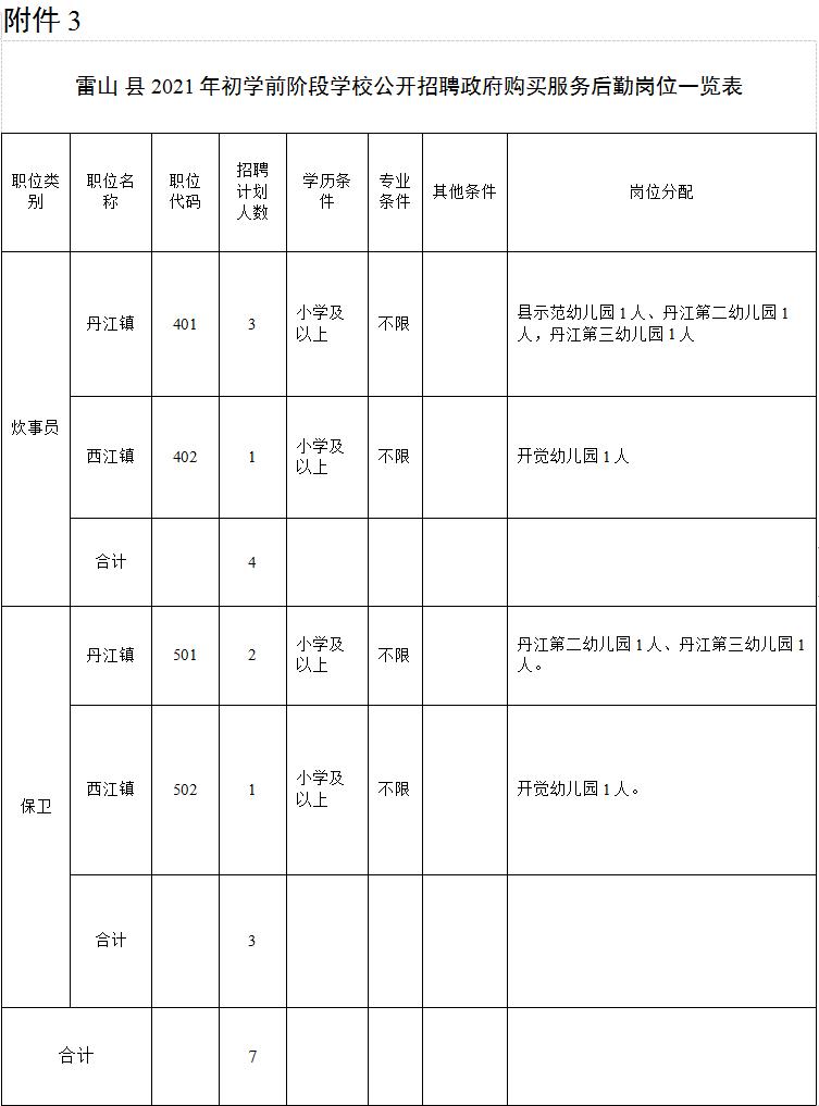 雷山县医疗保障局最新招聘信息