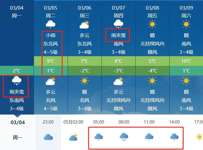 饶良镇最新天气预报信息汇总