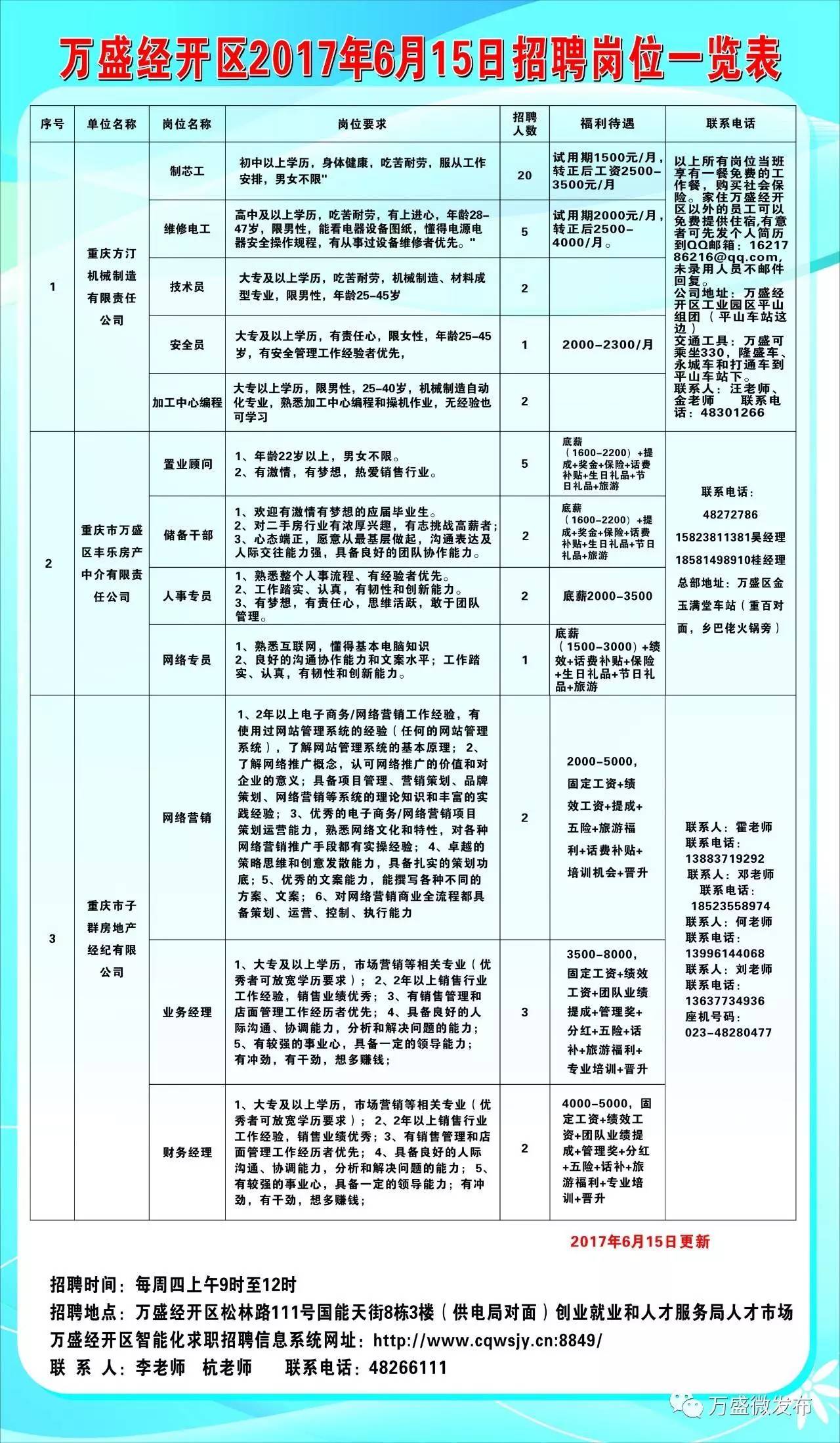 历城区审计局招聘启事概览