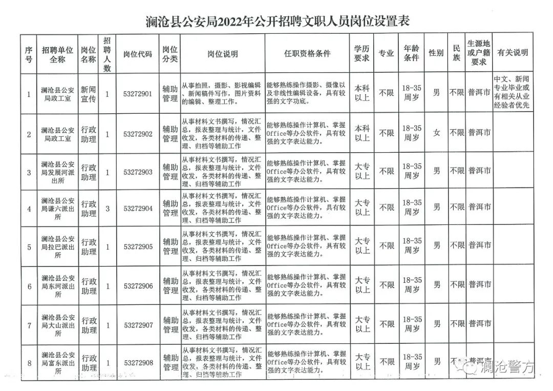 镇沅彝族哈尼族拉祜族自治县市场监督管理局招聘信息与职业机会深度探讨