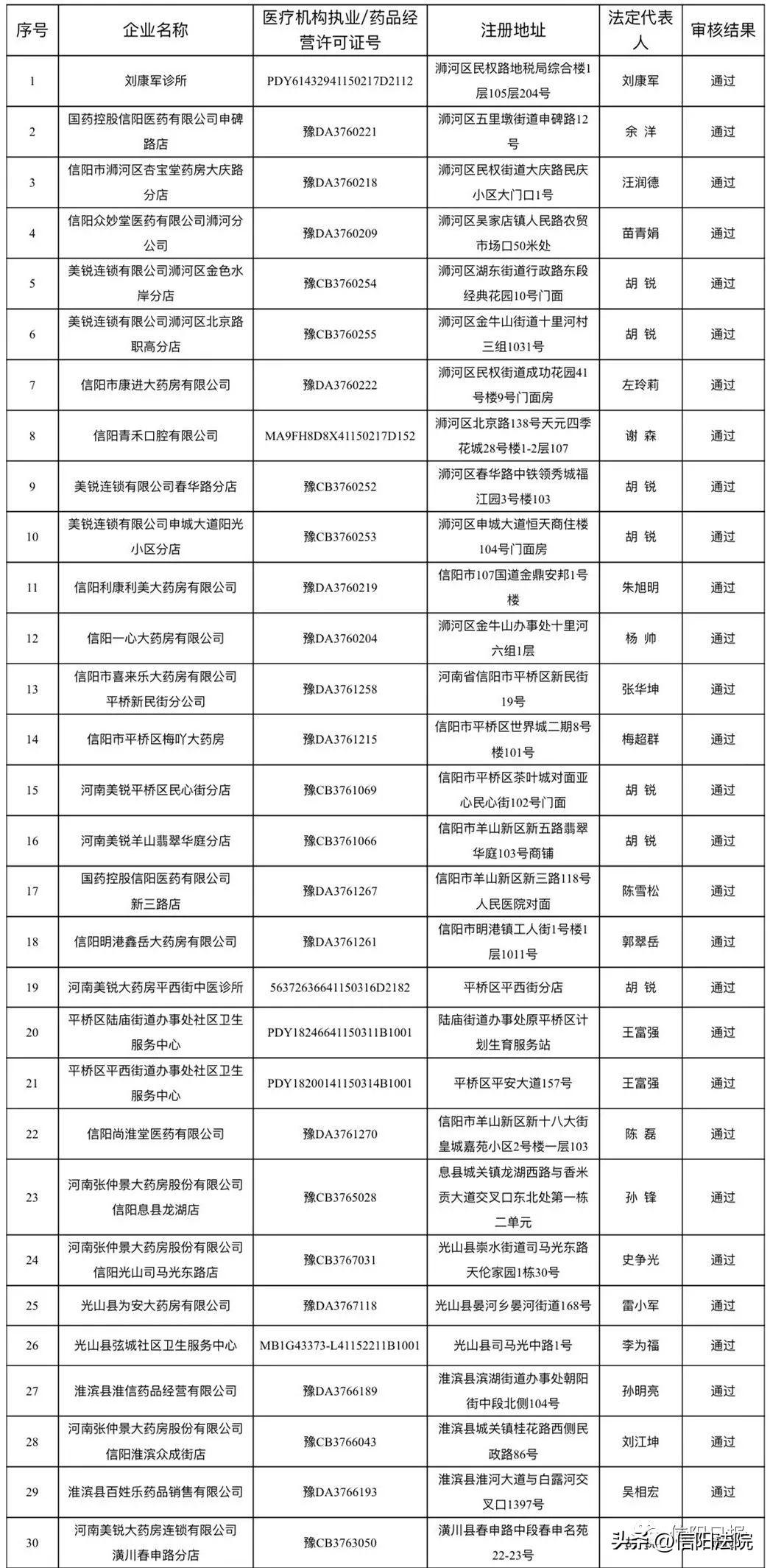 息县数据和政务服务局最新招聘公告详解