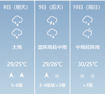 尕金村委会天气预报更新通知