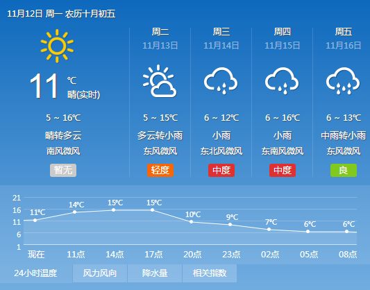 乌呼图村民委员会最新天气预报