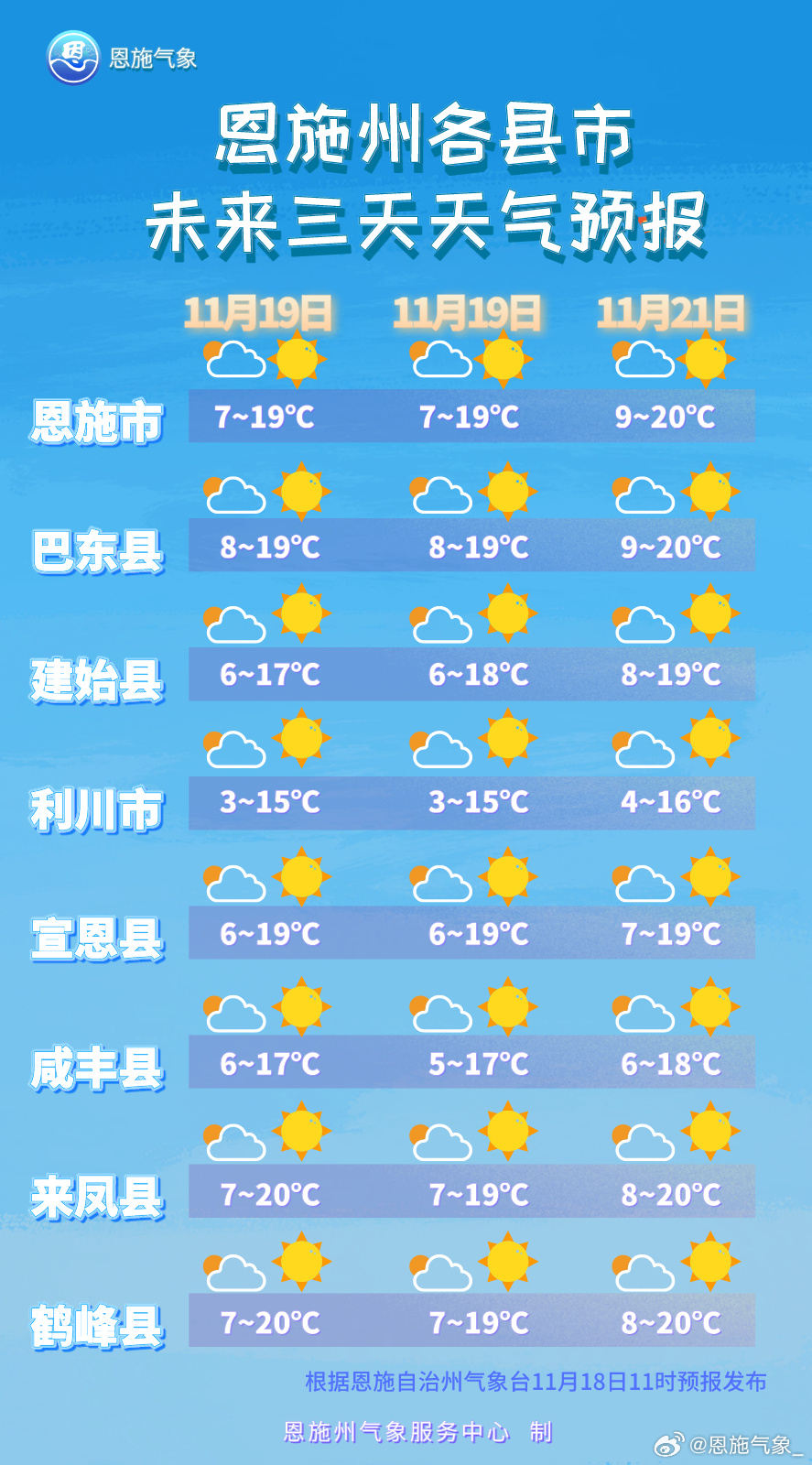 欧村最新天气预报概览