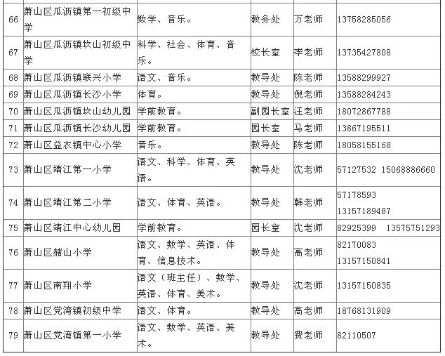 乃东县初中招聘最新信息概览