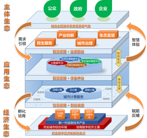 解放区数据与政务服务局数字化发展规划，构建未来政务服务之路