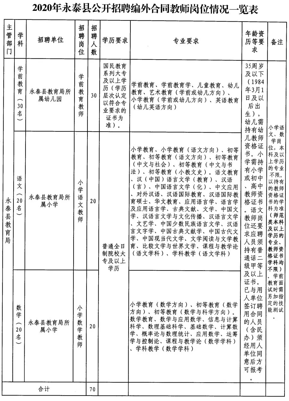 吉首市初中招聘最新信息汇总