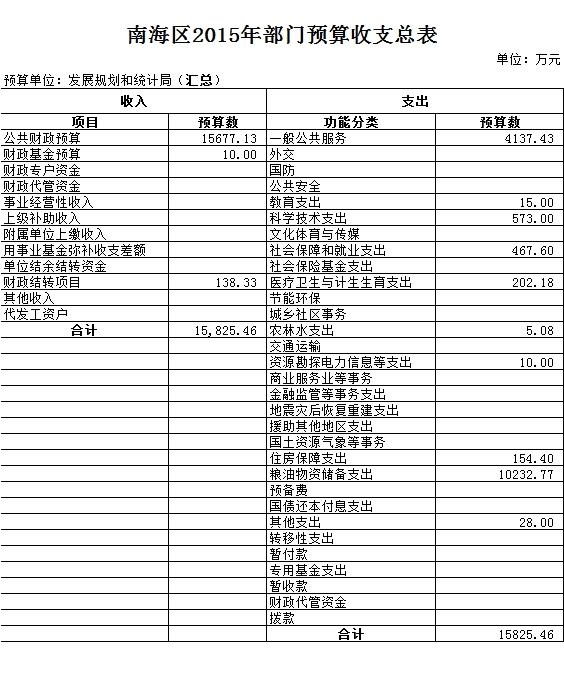 松滋市统计局最新发展规划概览