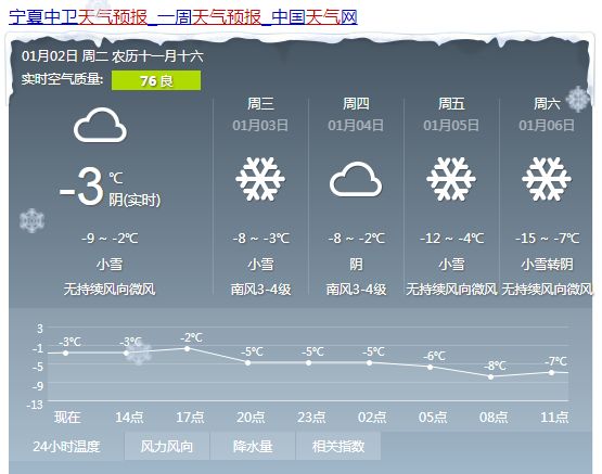 木双镇天气预报更新通知