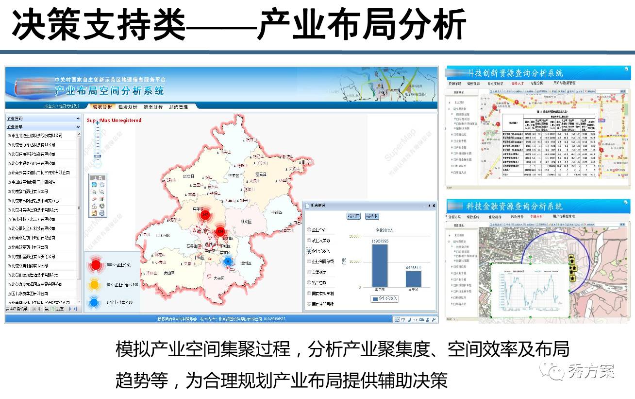 延长县科学技术和工业信息化局发展规划概览