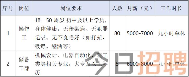 海门街道最新招聘信息汇总