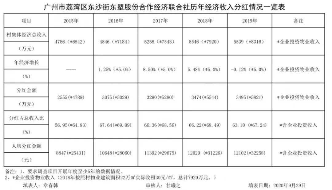 龙溪村最新招聘信息概览