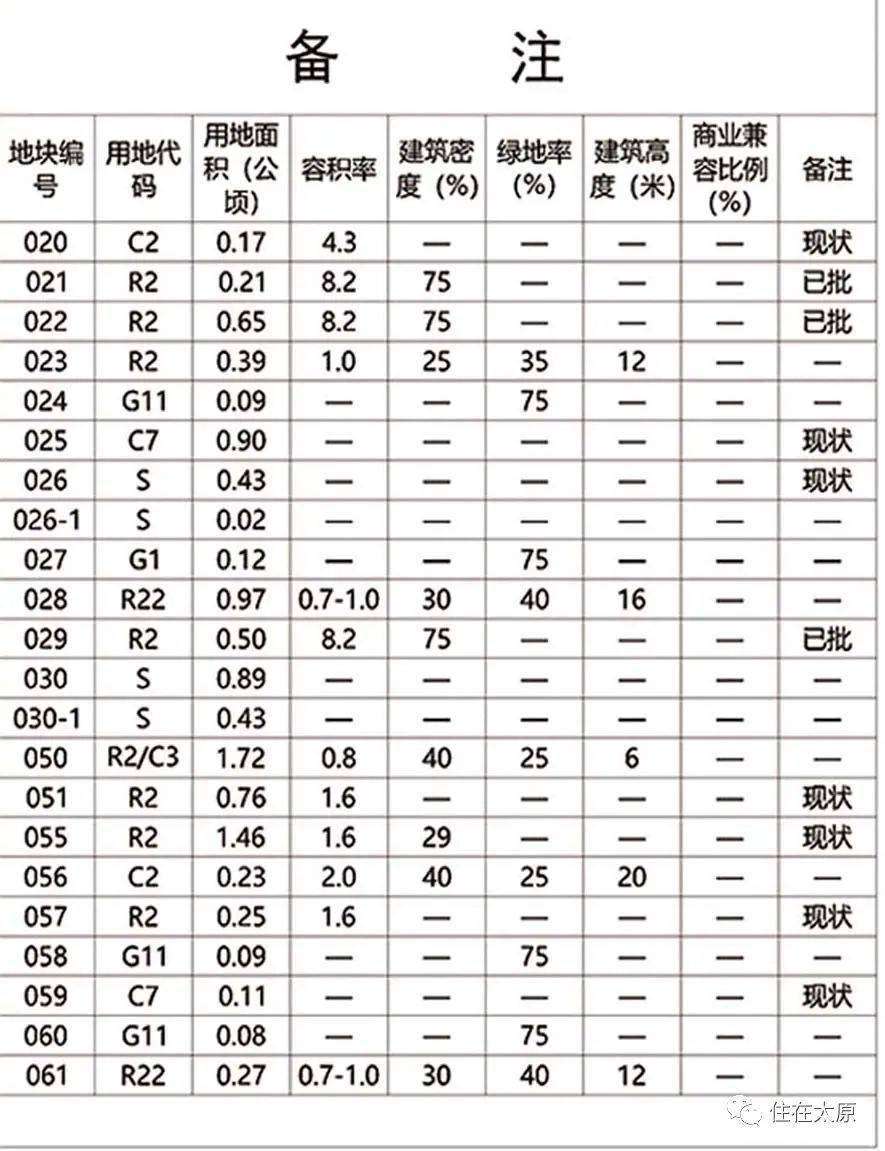 冯堡村委会最新发展规划