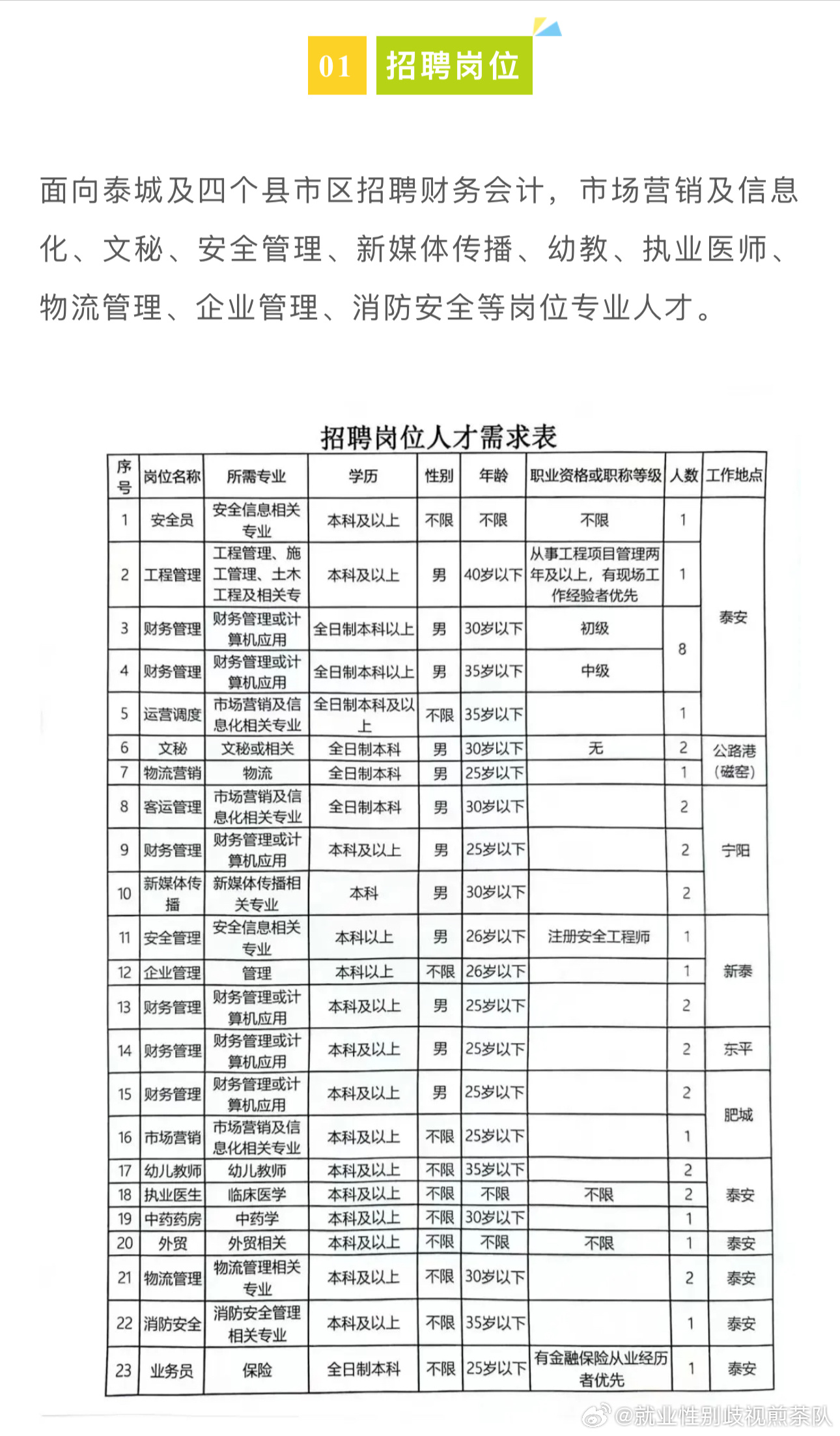 东北郊新区最新招聘信息全面汇总