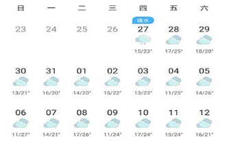 五福街社区天气预报更新通知