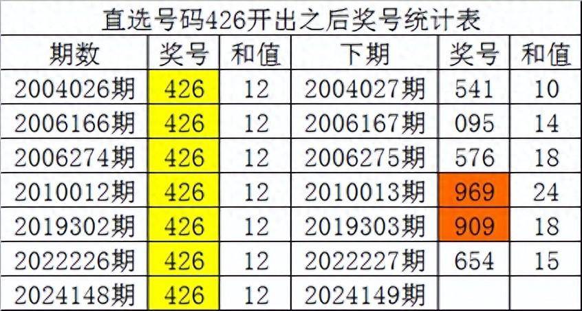 白小姐四肖四码100%准,科学解析评估_冒险款25.123