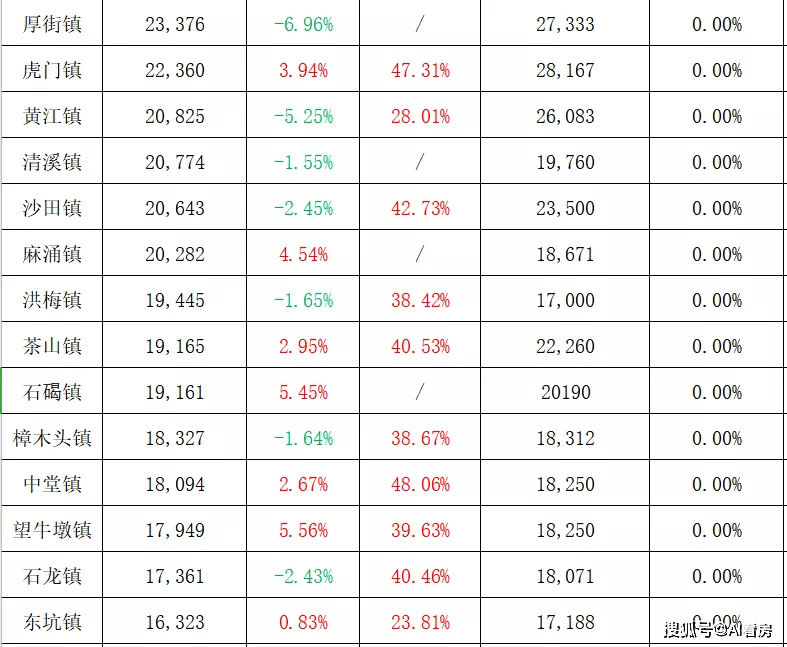 多布囊村最新招聘信息概览