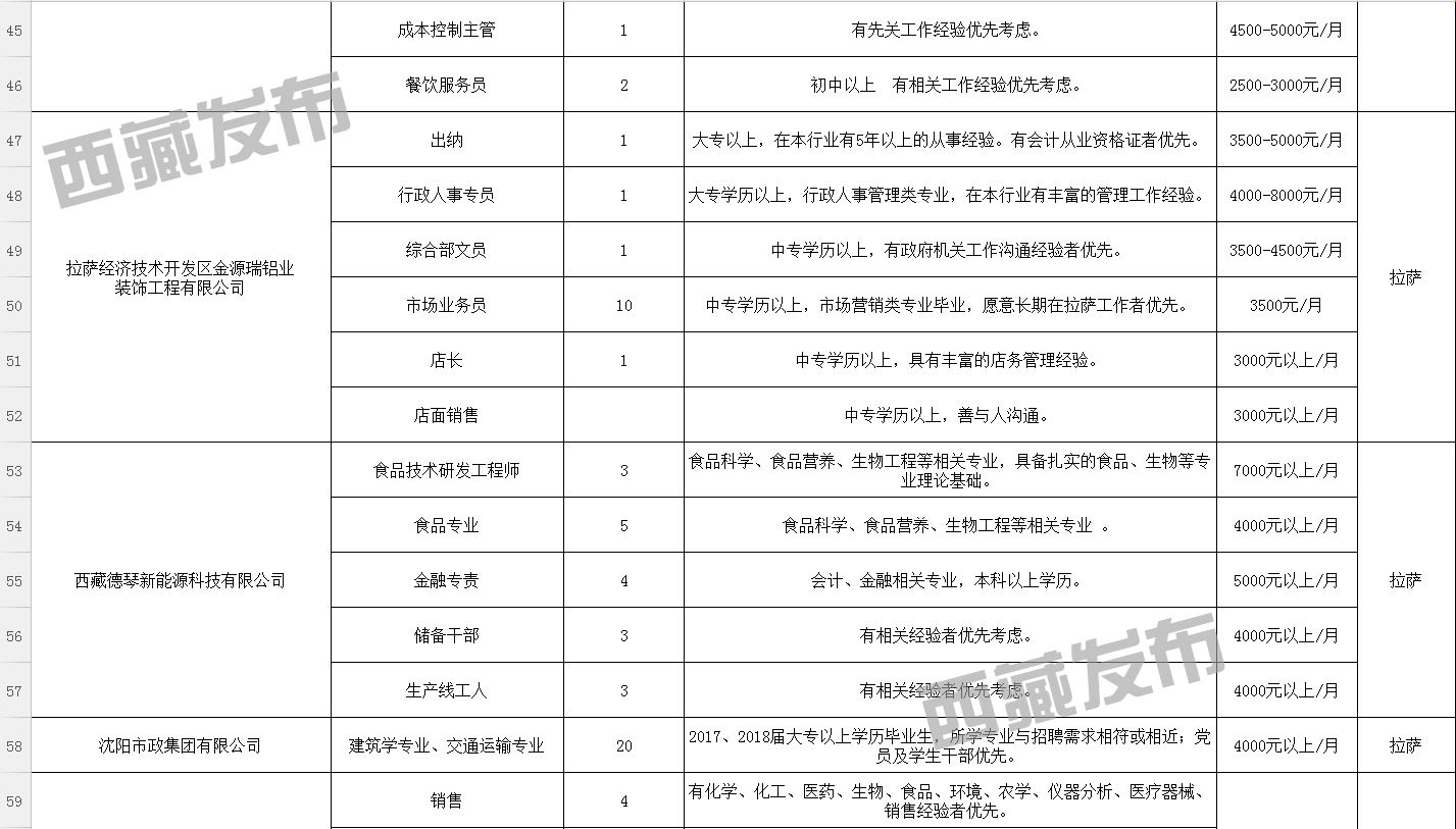 拉连寺村委会最新招聘公告发布